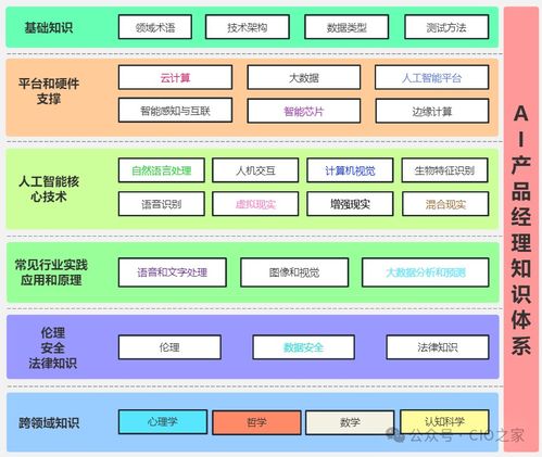 掌握AI產品經理知識體系，開啟網絡技術服務領域的高薪職業新篇章