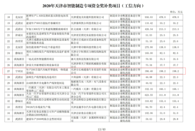 投資智能制造教育項目 塑造未來工業人才的戰略選擇